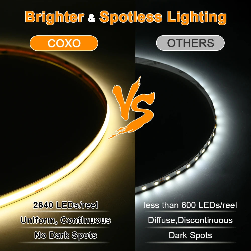 Olin Dimmable Linear COB LED Strip