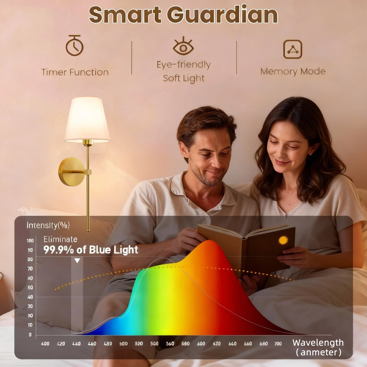 Wireless Battery Powered Wall Lamp Rechargeable Wall Lamp Dimmable Detachable Bulb Remote Control 15 Color Wireless Wall Lamp
