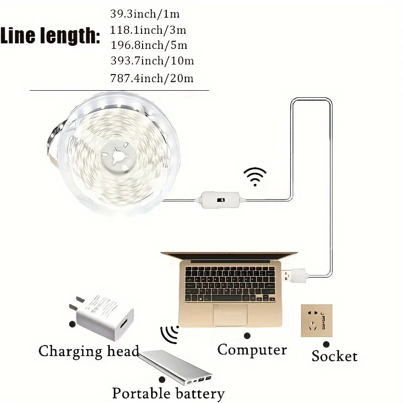 USB LED Strip with Hand-Sweep Sensor – 1–5 m – image 3