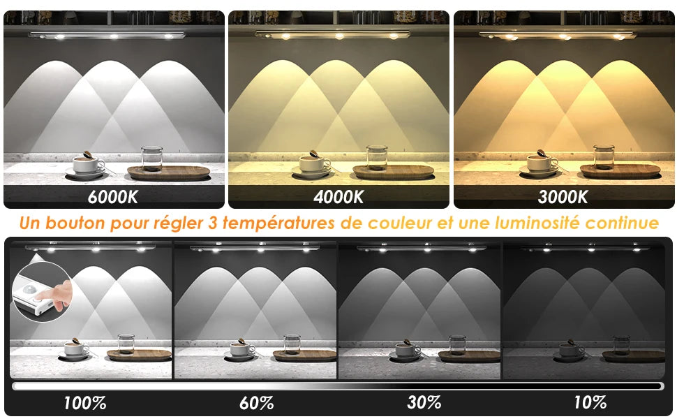 Ultra-Thin Sensor Light