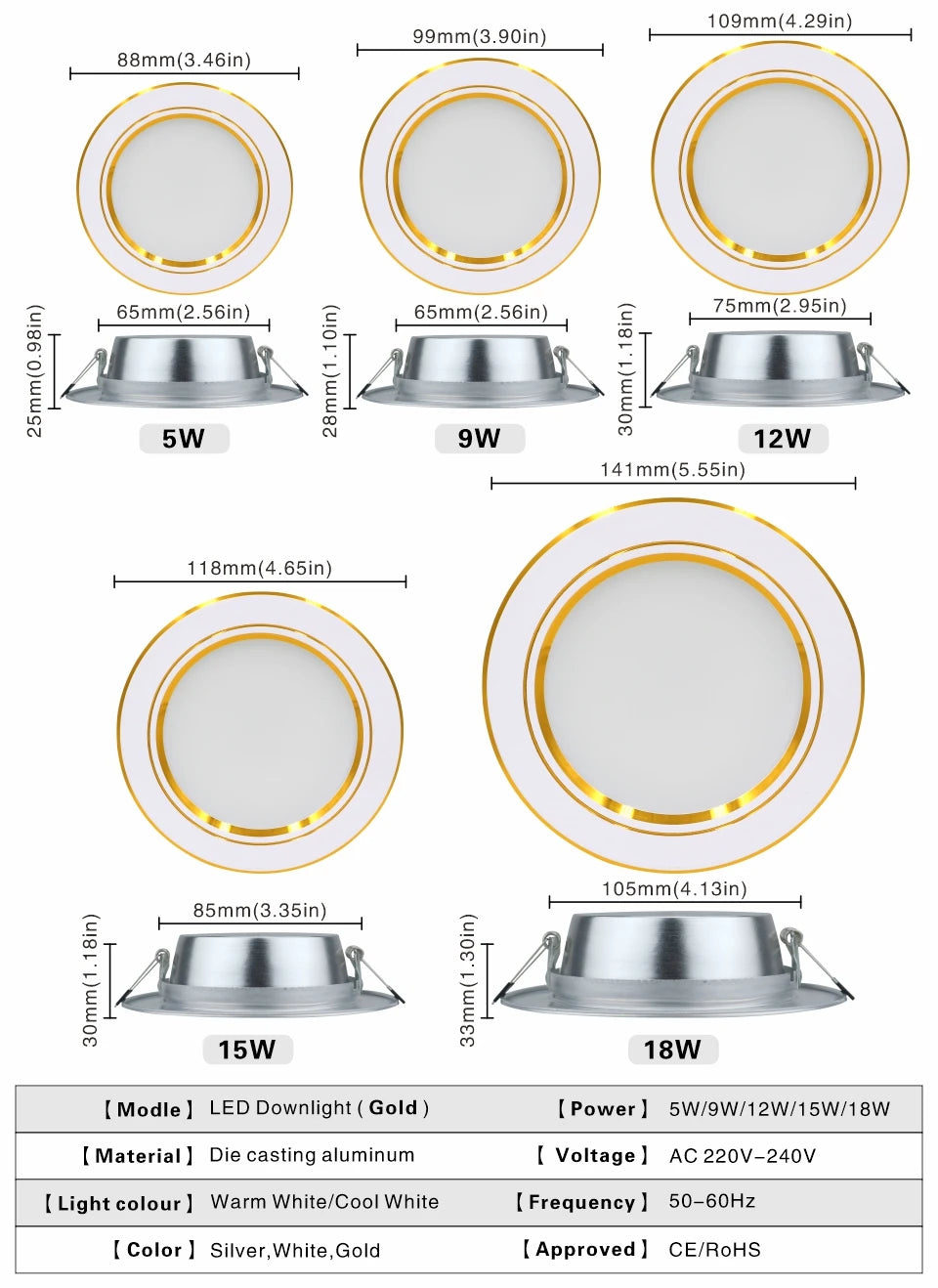 5W 9W 12W 15W 18W LED Downlight 220V Ceiling Light Recessed Down Light Round LED Panel Light Cold Warm White LED Spot Light