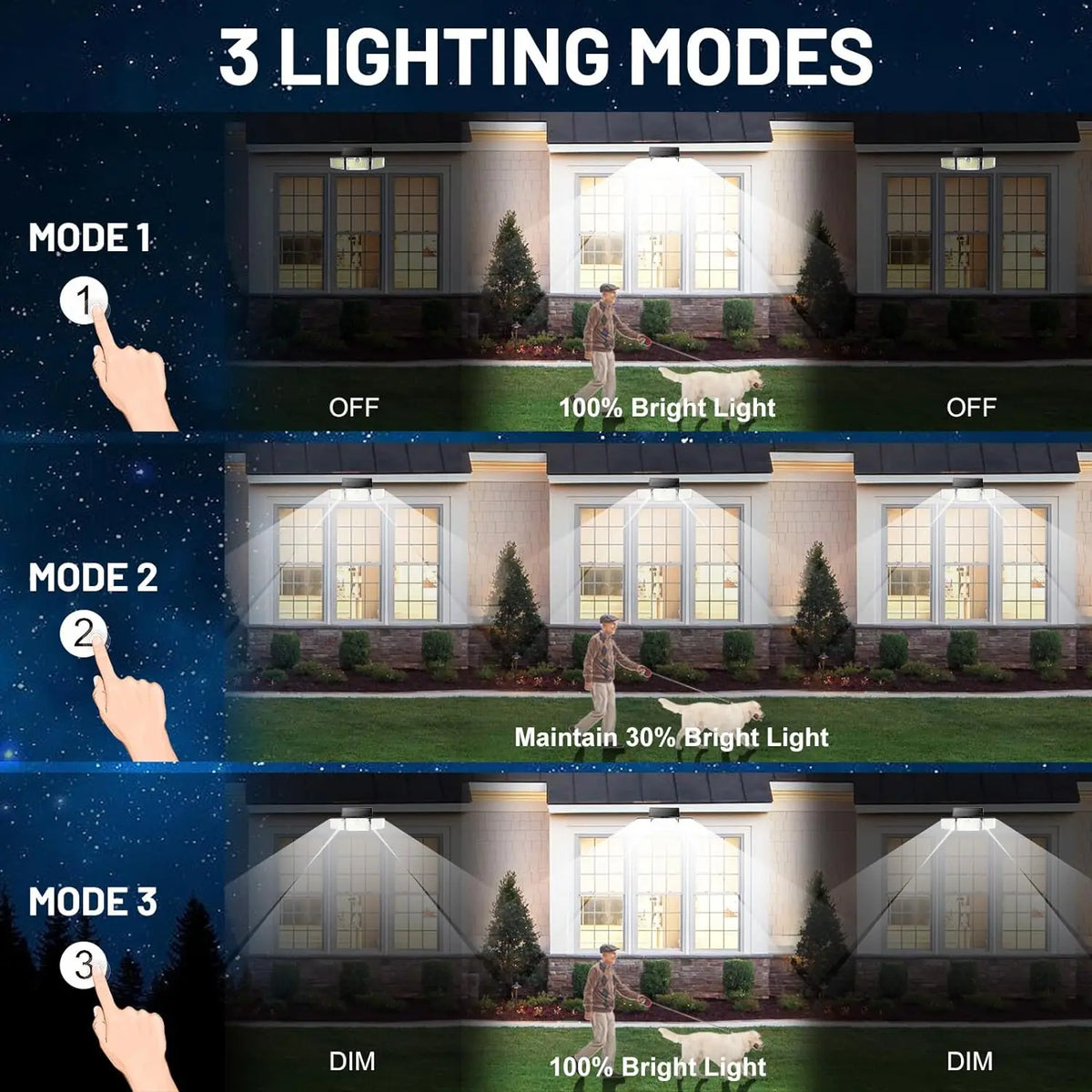 STAARICC Led Solar Light Outdoor Motion Sensor Human Induction Adjustable Head IP65 Waterproof Solar Security Light Wall Light
