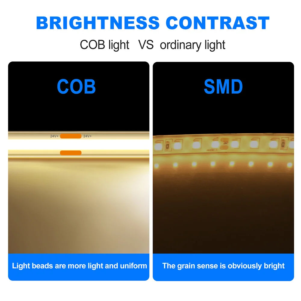 12V / 24V COB LED Strip – 480 LEDs/m, IP67 Options – image 28