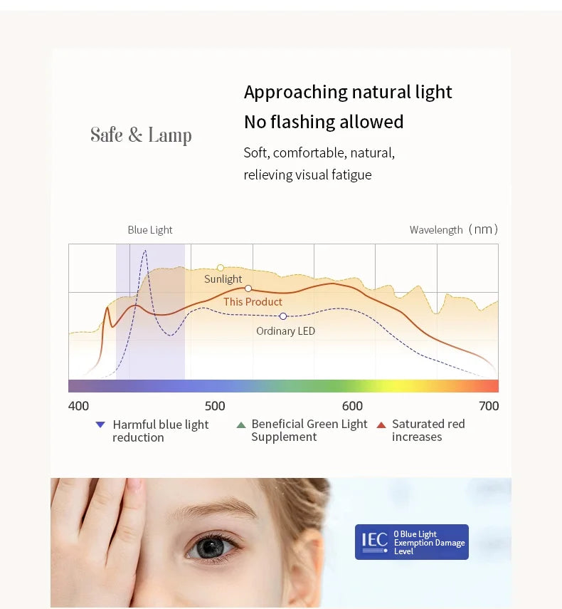 Aure stone wall light lighting performance chart showing warm illumination and color temperature details